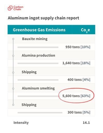 AI-Powered Emissions Monitoring