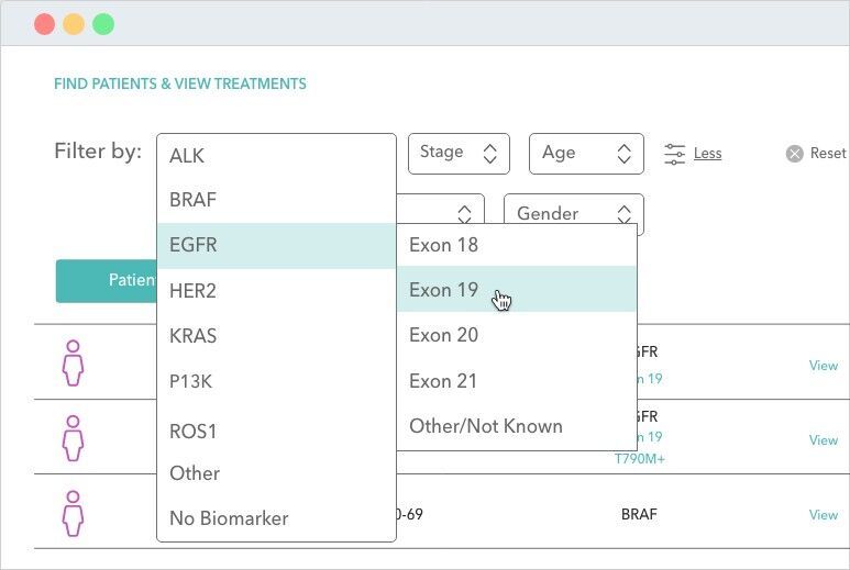 Anonymous Health Treatment Platforms