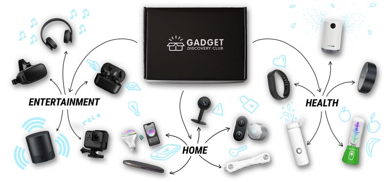 Cutting-Edge Gadget Subscriptions