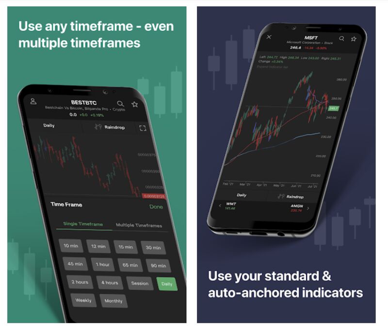 Dynamic Trading Apps