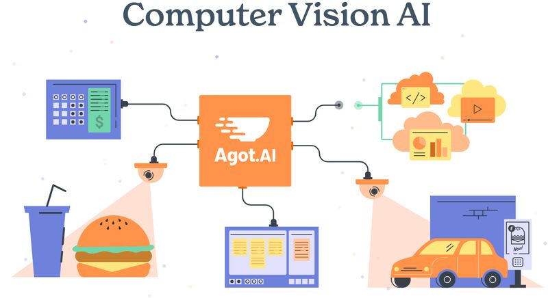 Fast-Food AI Start-Ups