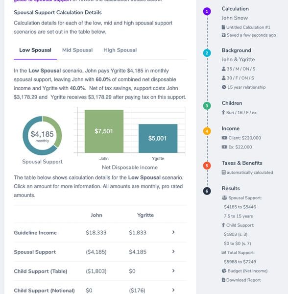 Divorce-Simplifying Platforms