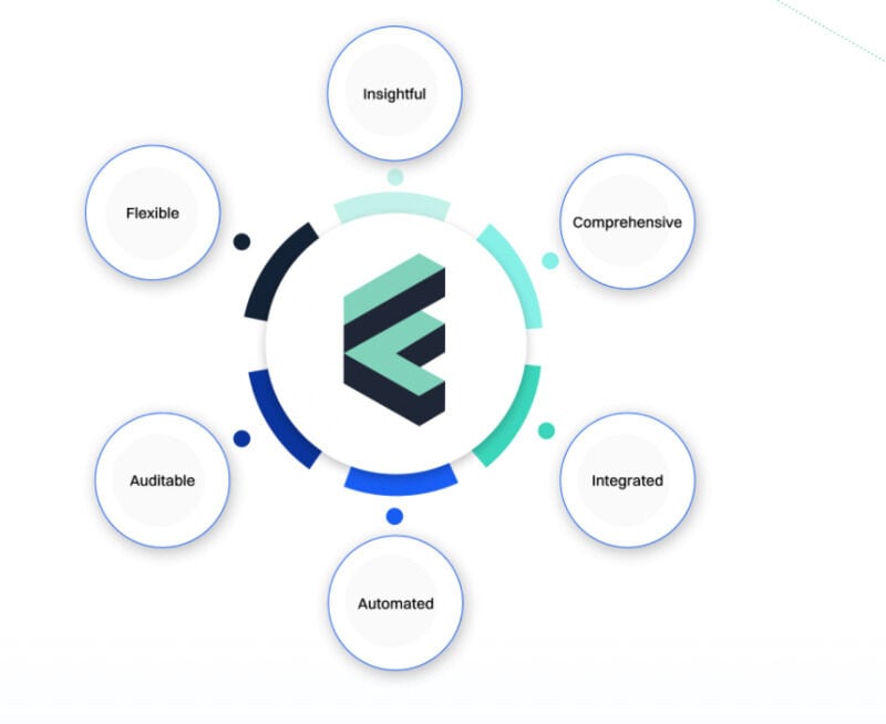 Conscientious Business Insights Platforms