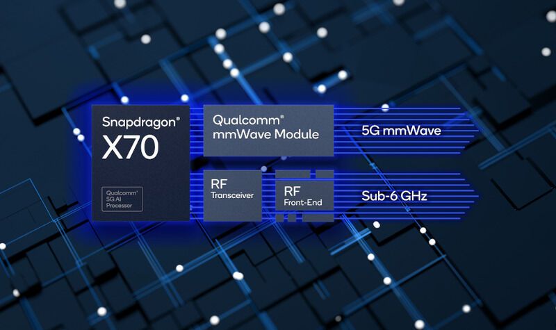 AI-Powered 5G Chips