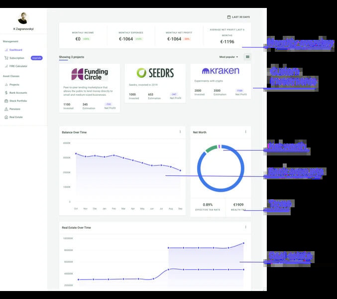 Holistic Asset Tracker Platforms