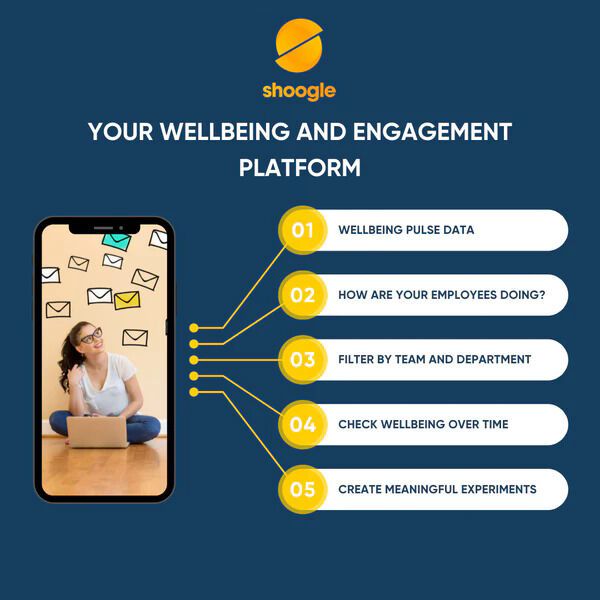 Wellbeing Employee Engagement Apps