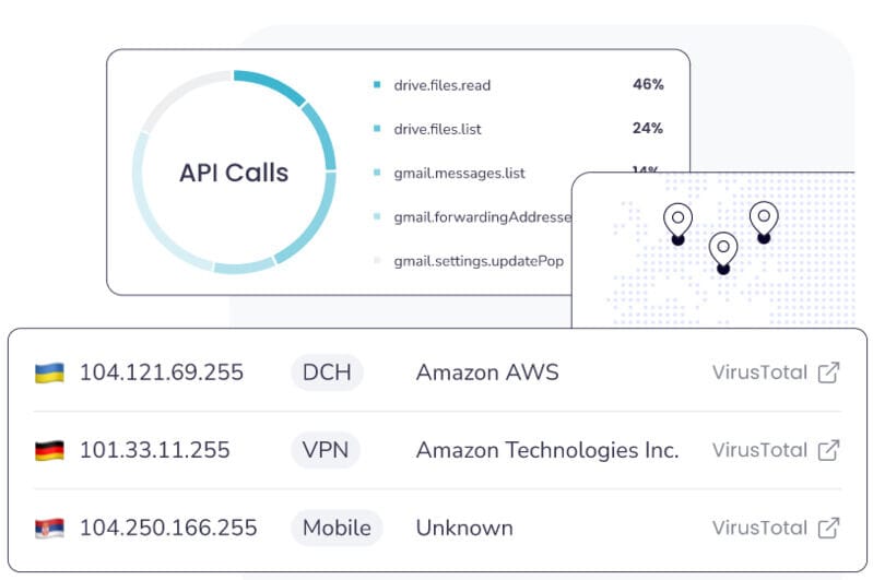 Analytical Cybersecurity Tools