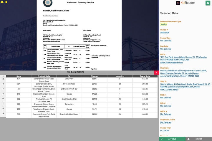 Logistics Operations Startups