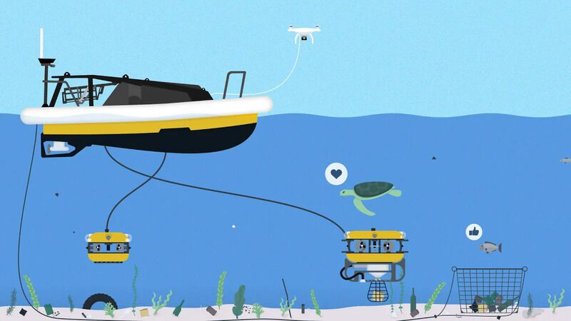Automated Ocean-Cleaning Robots