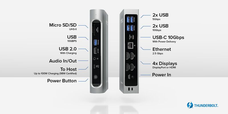 16-in-1 Docking Stations