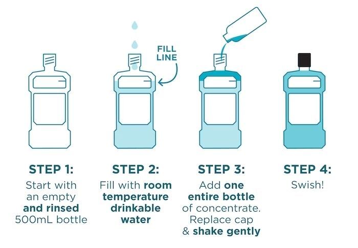 Mouthwash Concentrate Refills