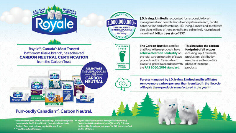 Carbon Neutral Tissues