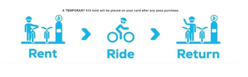 Nonprofit Electric Bikeshares