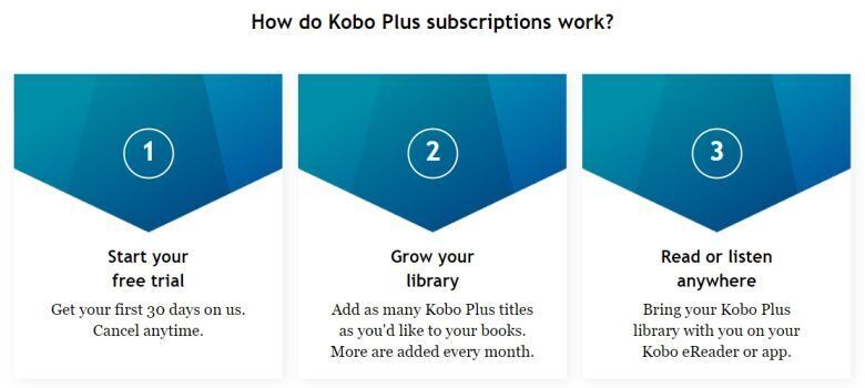 Low-Cost eBook Subscription Services