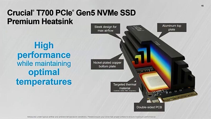 Early testing shows PCIe 5.0 SSDs inch closer to their max potential