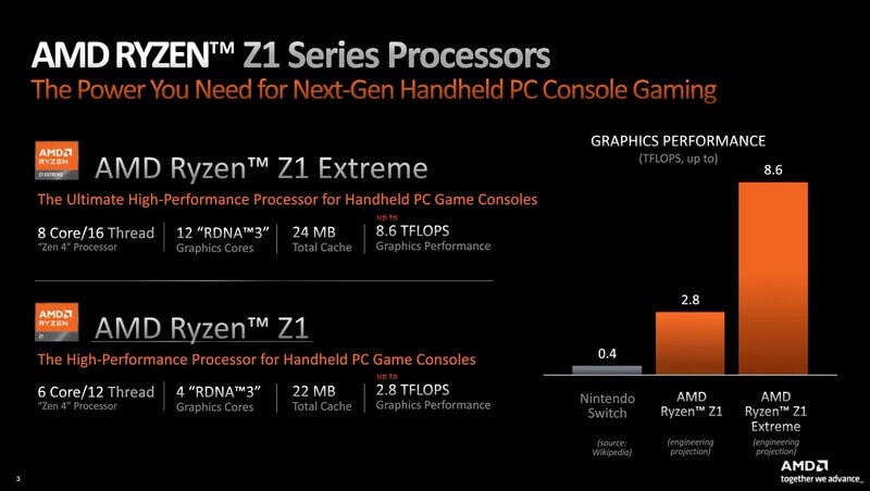 Handheld PC-Focused Processors