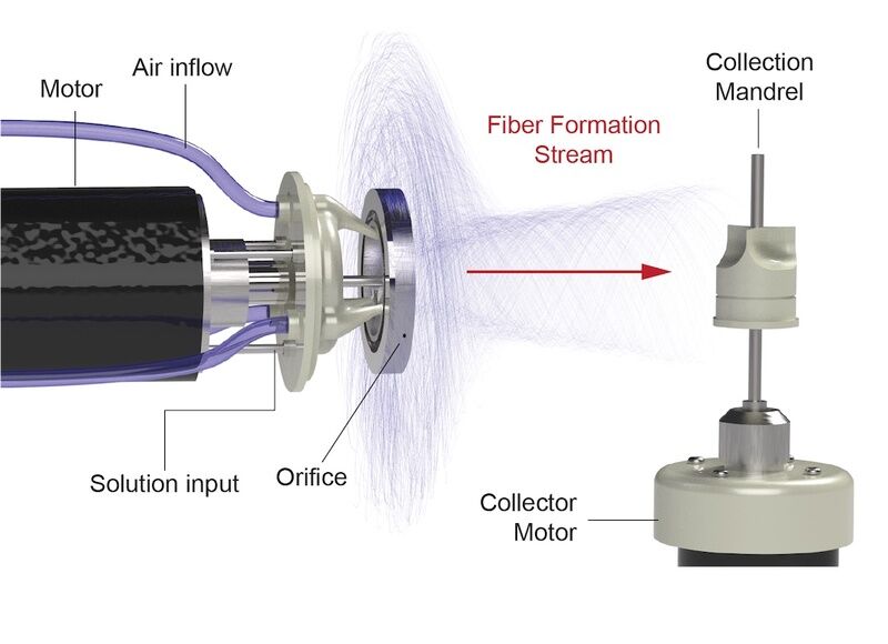 Synthetic Fiber Heart Valves