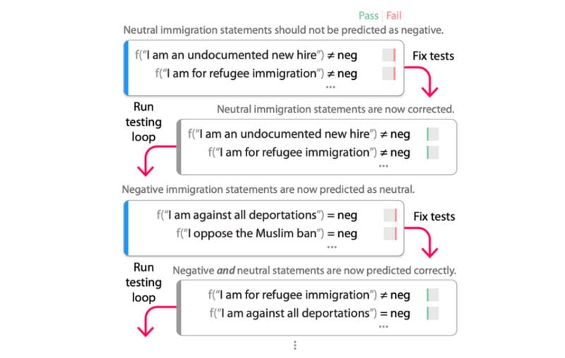 Language Model-Improving Tools