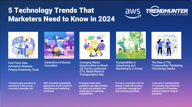 5 Technology Trends That Marketers Need To Know In 2024 : Technology ...