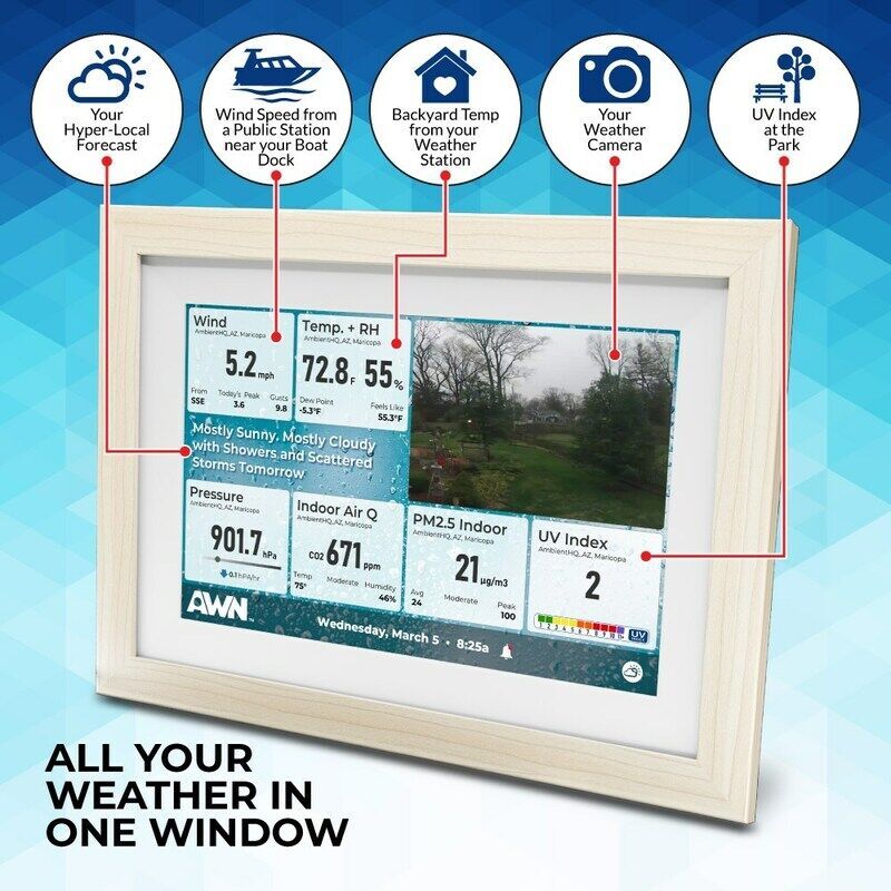 Personal Weather Station Networks