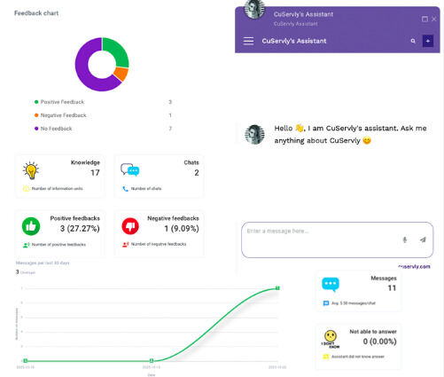 Customer Service AI Chatbots