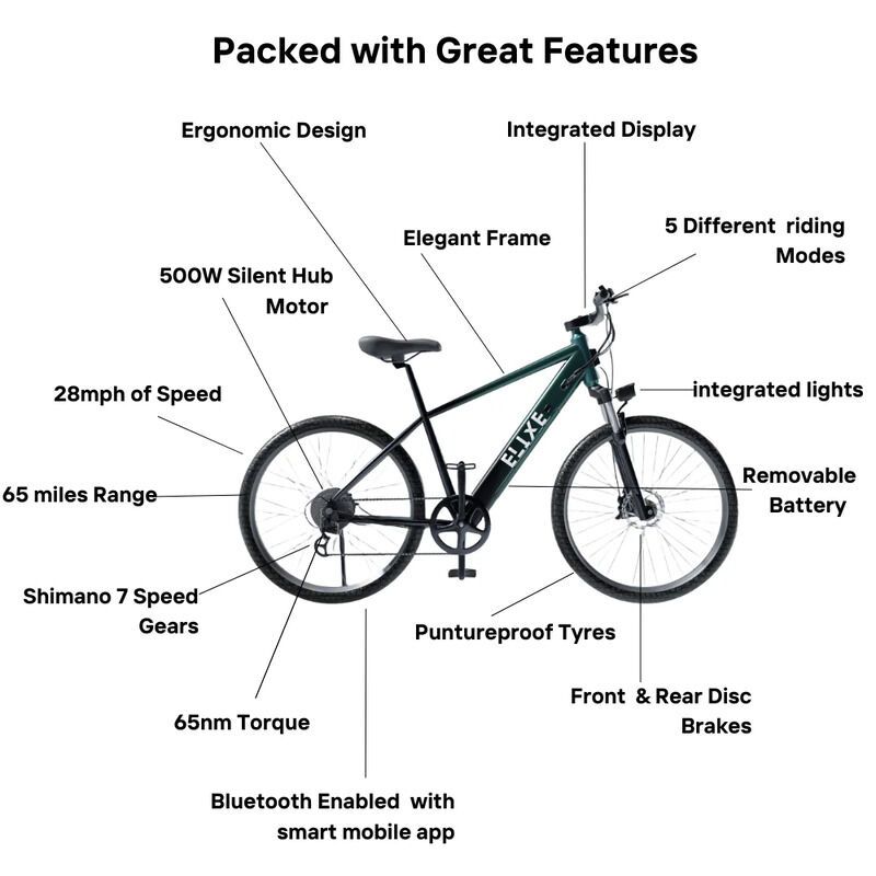Crowdfunded Texan eBikes