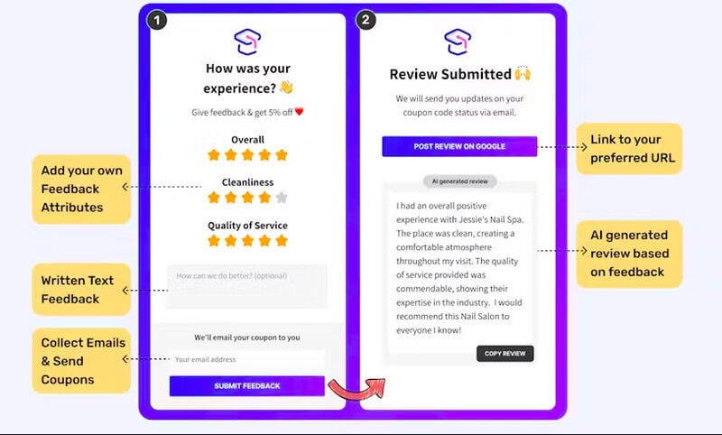 AI Customer Review Helpers