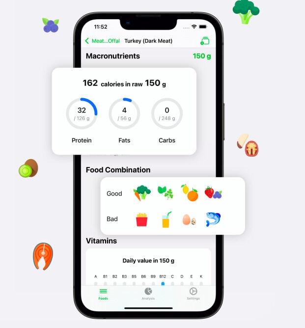 Food-Checking Health Apps : Know Your Food