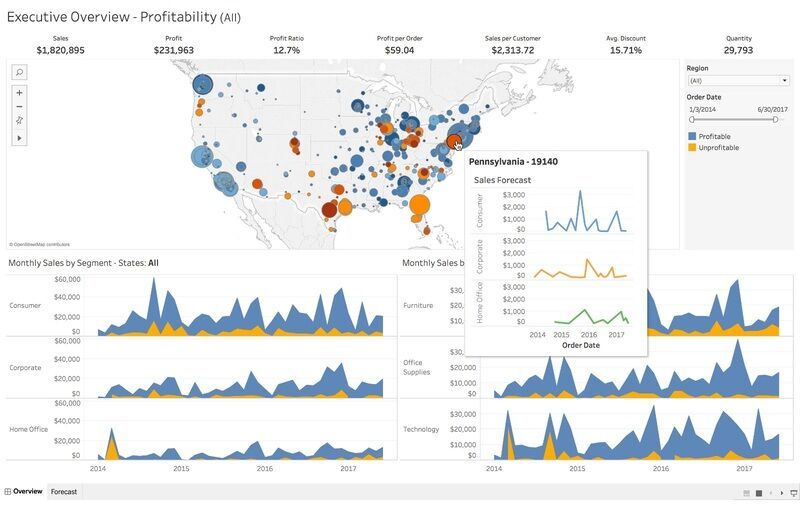 Data Visualization Tools