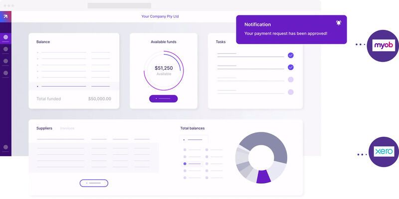 Enhanced Australian Lendtech Firms