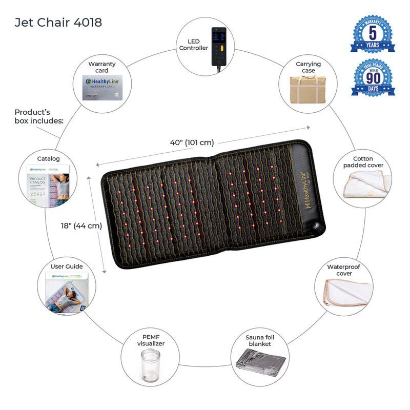 Chair-Friendly Heating Mats