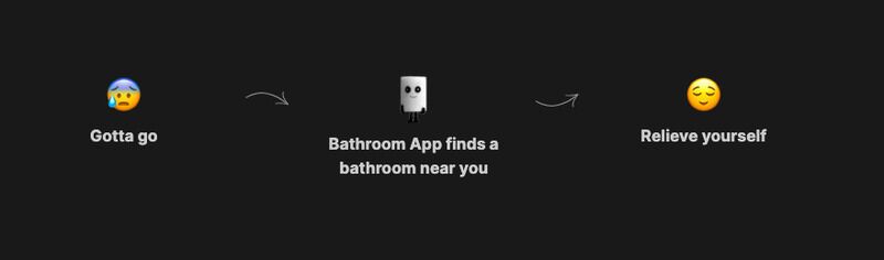 Public Bathroom Location Apps