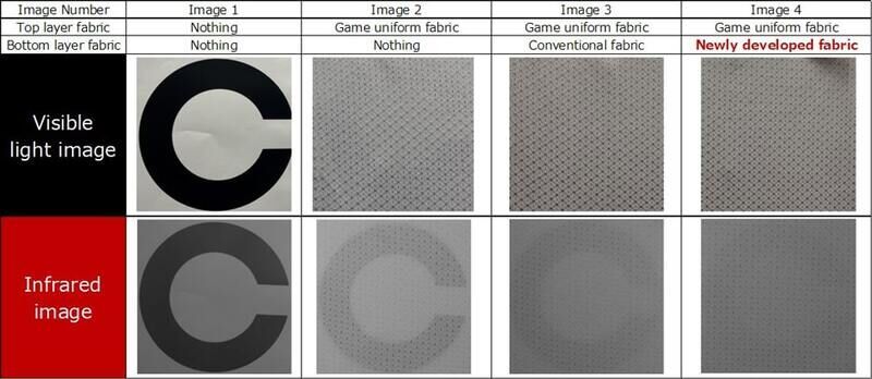 Infrared Lens-Protecting Clothing