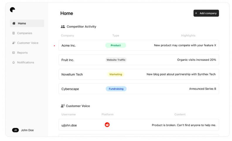 Competitor Analysis Intelligence