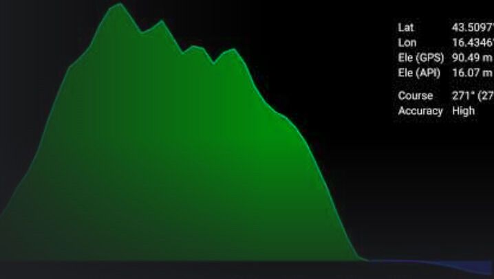 Real-Time Sea Depth Profiles