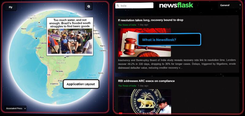 Visually Immersive Global News