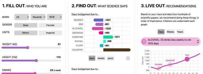 Data-Informed Longevity Tools