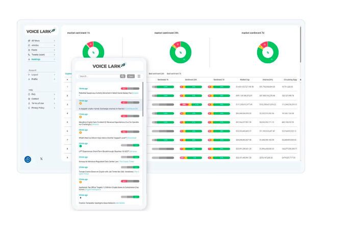 Real-Time Crypto Insights