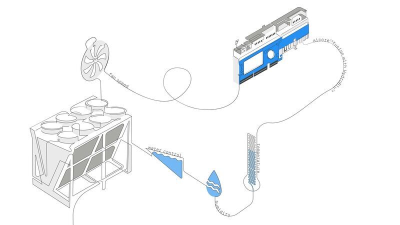 AI-Based Heat Exchange Suites