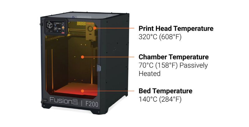 Multi-Material 3D Printers