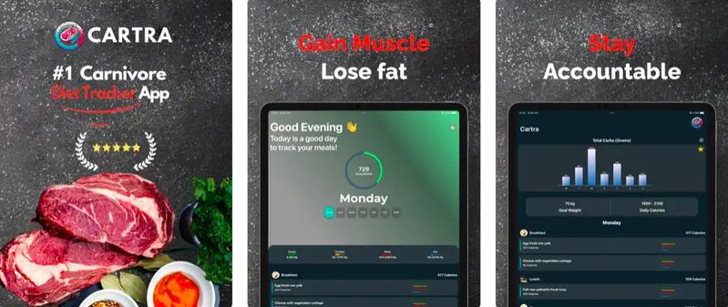 Carnivore Diet Trackers