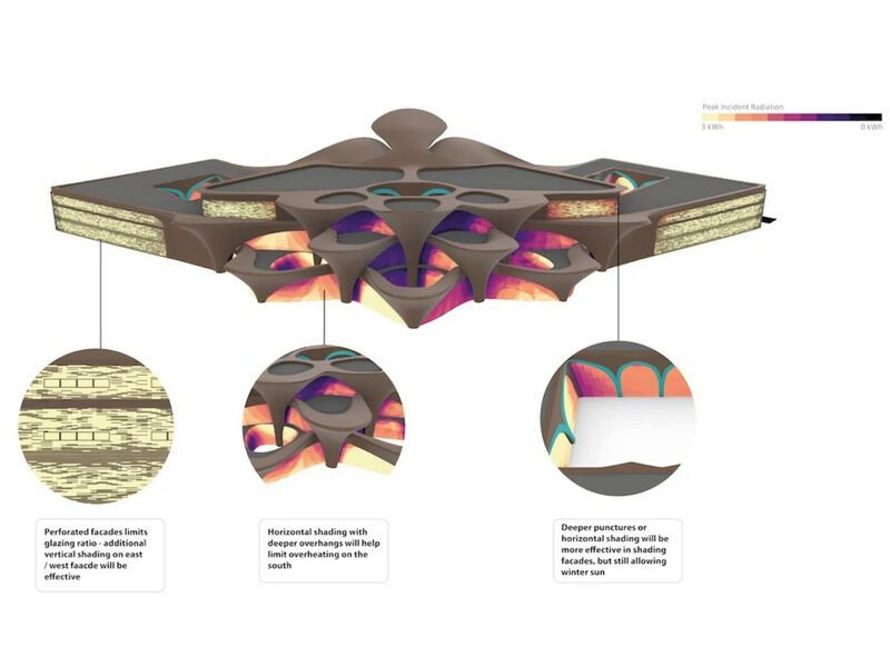 Optimal Energy Research Centers