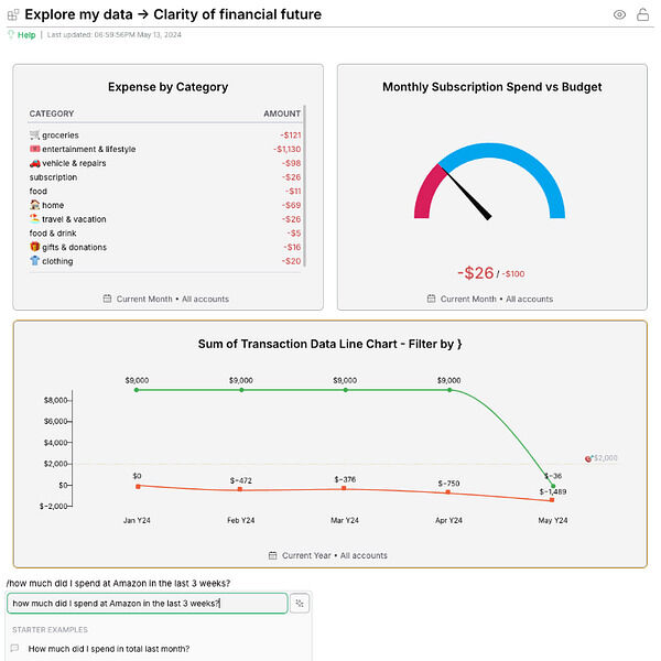 Unified Financial Management Platforms