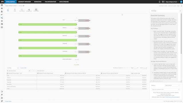 AI-Powered Insights Tools