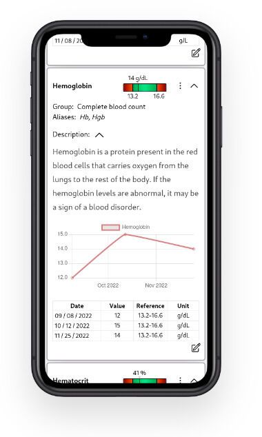 Centralized Lab Test Management