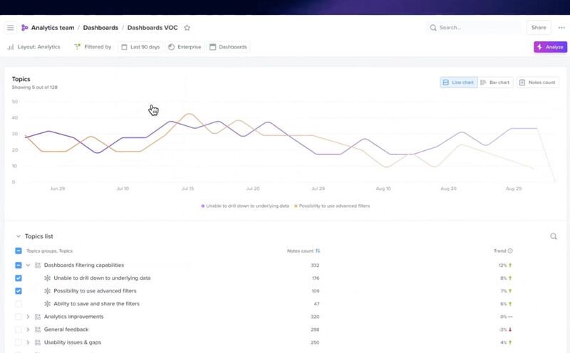 AI-Driven Product Management Platforms