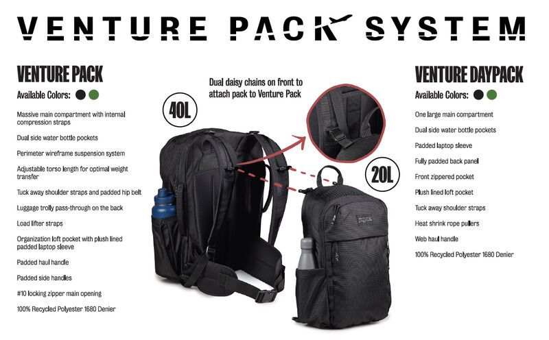 Travel-Ready Backpacks