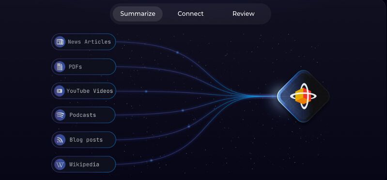 Content Retention Tools