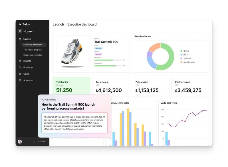 Customizable Automation Platforms