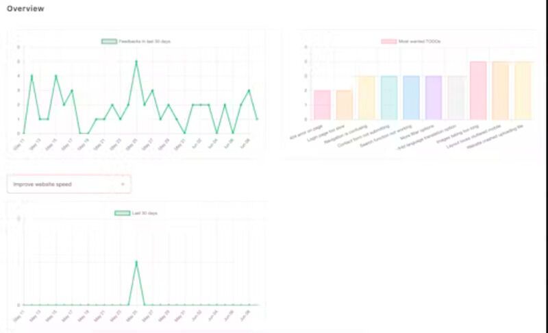 AI-Powered Feedback Management